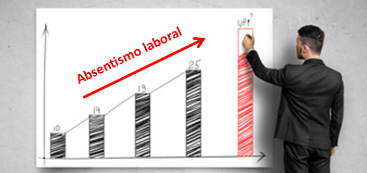 Absentismo Laboral – Salud Y Medicina