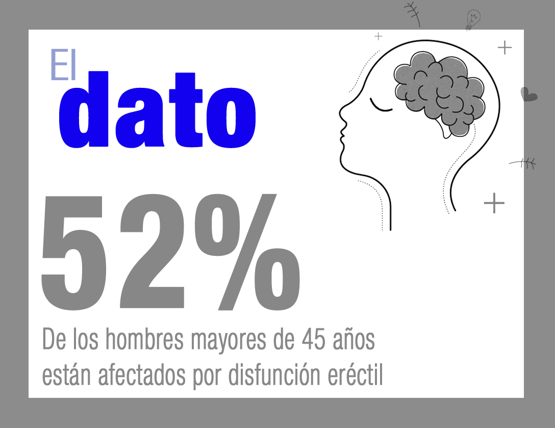 EL DATO