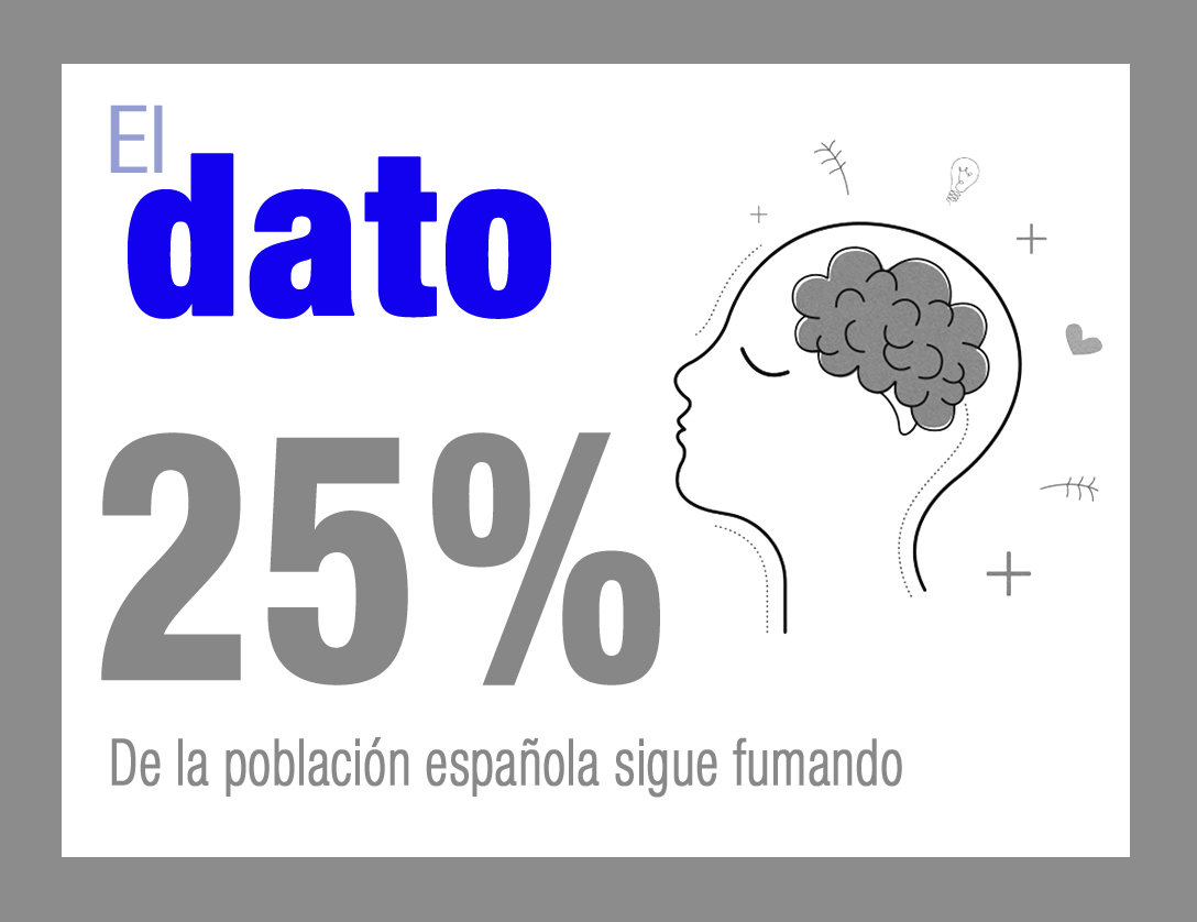 EL DATO